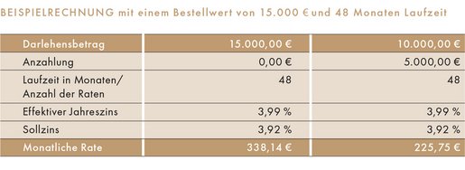 Beispielrechnung KLAFS Finanzierung